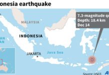 இந்தோனேசியாவில் சக்திவாய்ந்த நிலநடுக்கம்!